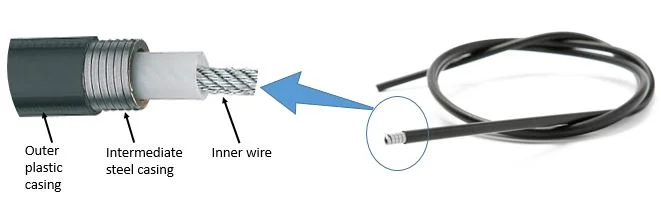 Bowden cable housing