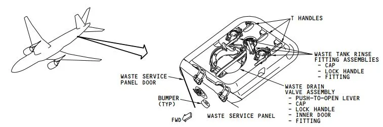 Waste tank servicing access panel