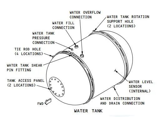 Water tank of Boeing 777 aircraft