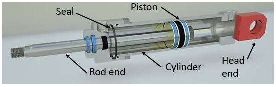 Hydraulic actuator consists of cylinder, piston, rod, seals etc.