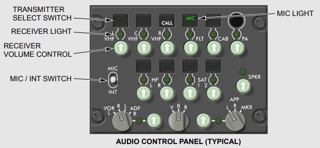 Audio control panel for aircraft communication system is one of the essential component of  aircraft cockpit