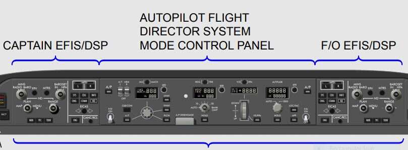 Autopilot control panel located normally on the Glareshield panel