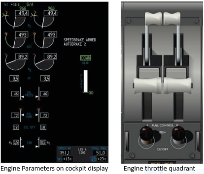 Engine instrument data showing in the cockpit EICAS display