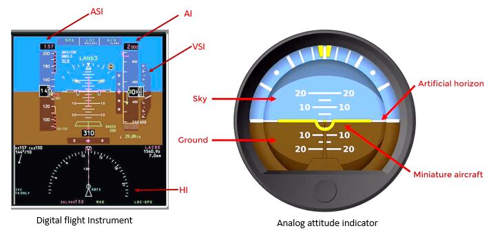 Flight Instrument of an aircraft cockpit