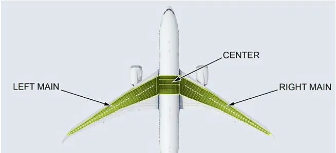 aircraft fuel tanks: Left, Main, Center tank