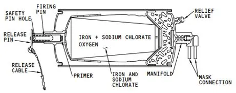 Chemical oxygen generator