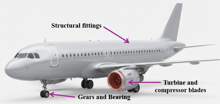 Aircraft parts produces by powder metallurgy